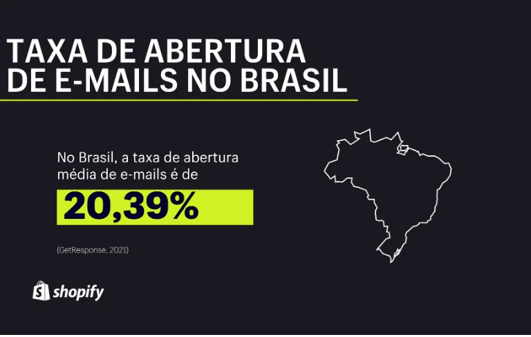Taxa de Abertura de emails