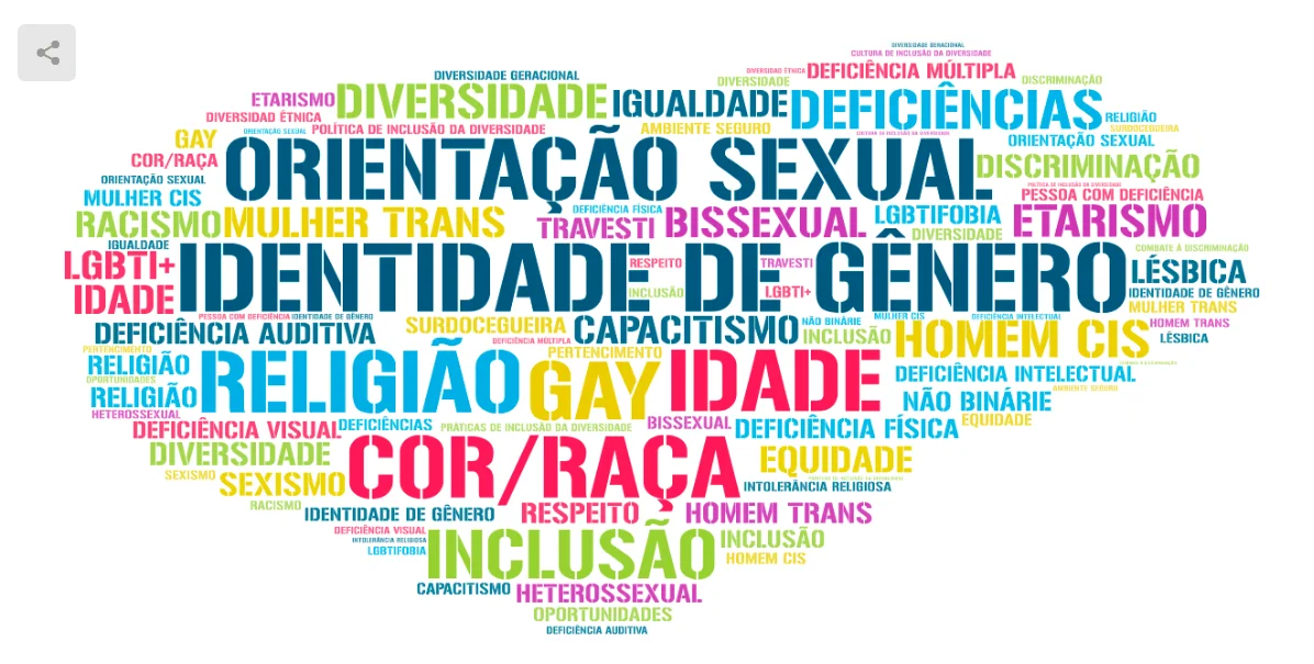 A imagem contém palavras coloridas, repetidas e de diversos tamanhos que representam a diversidade humana