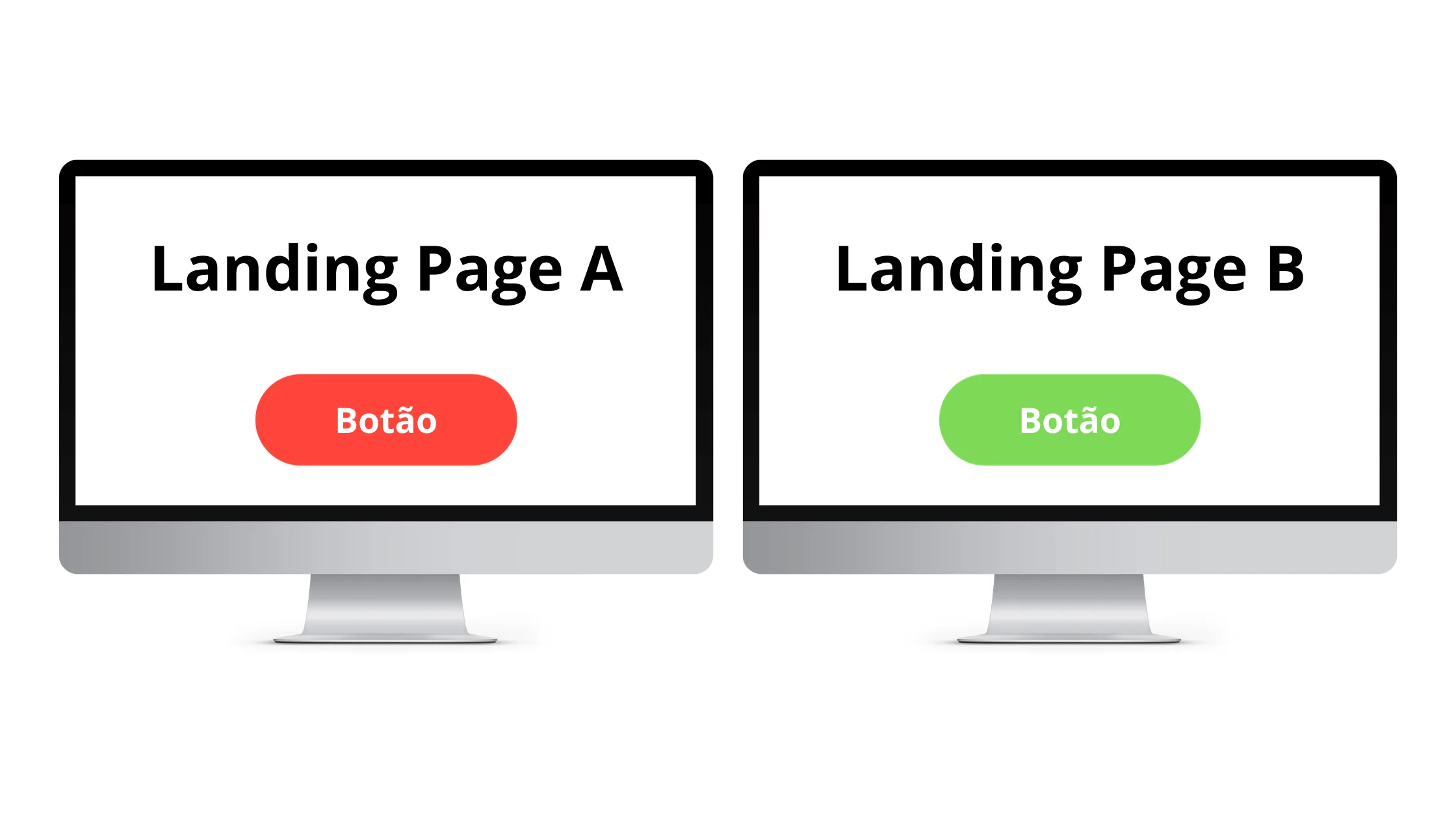 Dois computadores simulando um teste A/B no botão da landing page.