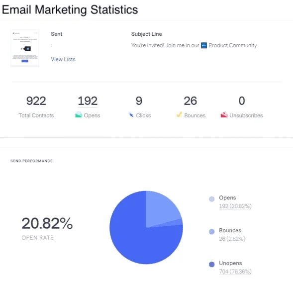 Captura de um relatório da Benchmark Email, que traz informações como número de contatos, porcentagem de abertura e de cliques.