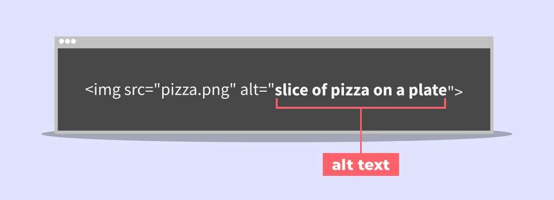 Código de HTML com a sinalização do que é alt text