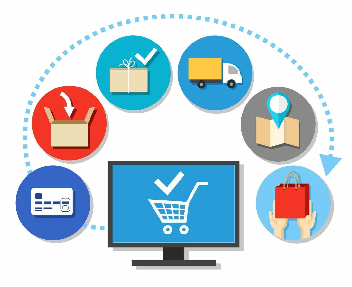 Ilustração que contém um computador ao centro com um carrinho de compras, e alguns círculos ao redor do computador, que traduzem os processos da compra online.