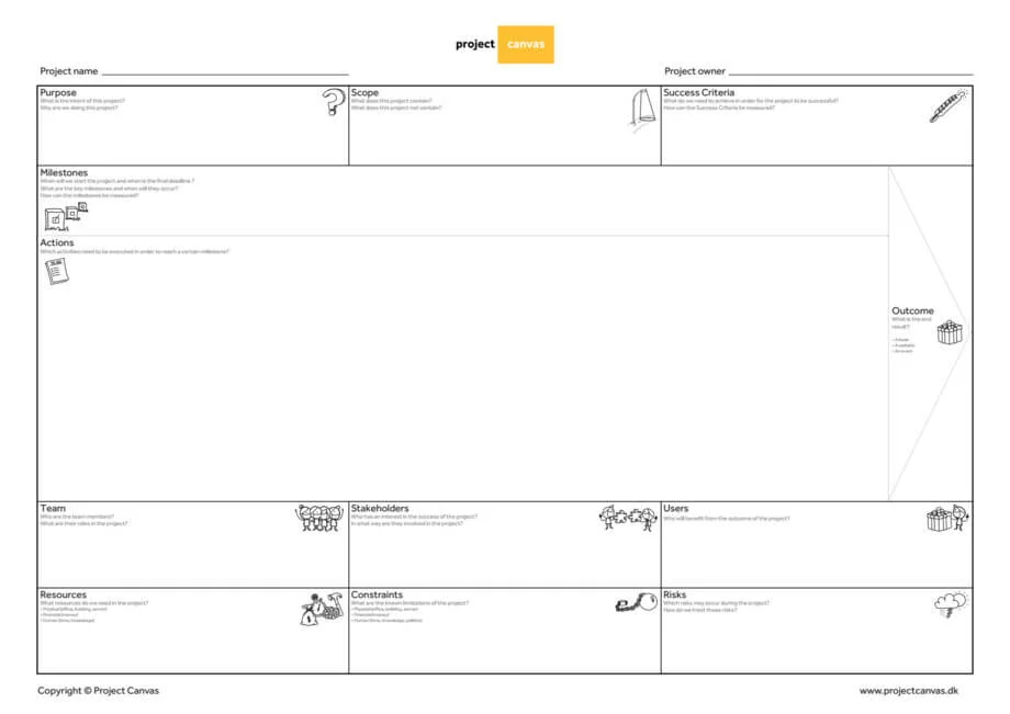 Template baixável da metodologia Project Canvas.