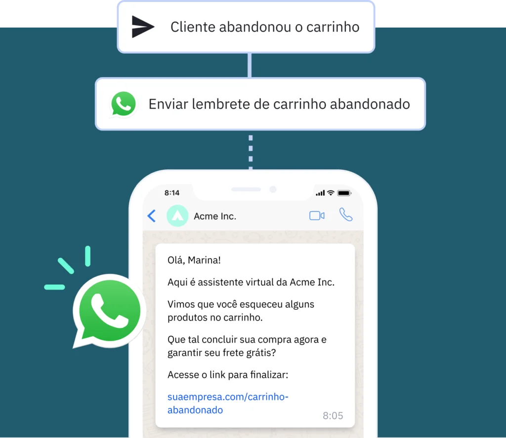 Exemplo de campanha de abandono de carrinho da Acme Inc disparada no WhatsApp.
