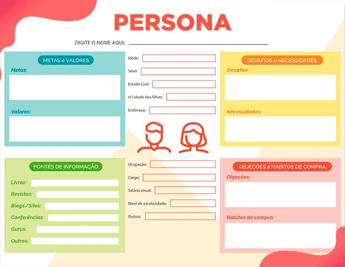 Modelo em branco a ser preenchido com informações como o nome, metas, valores, desafios, necessidades, dados socioeconomicos e objeções e hábitos de compras de uma persona de marketing