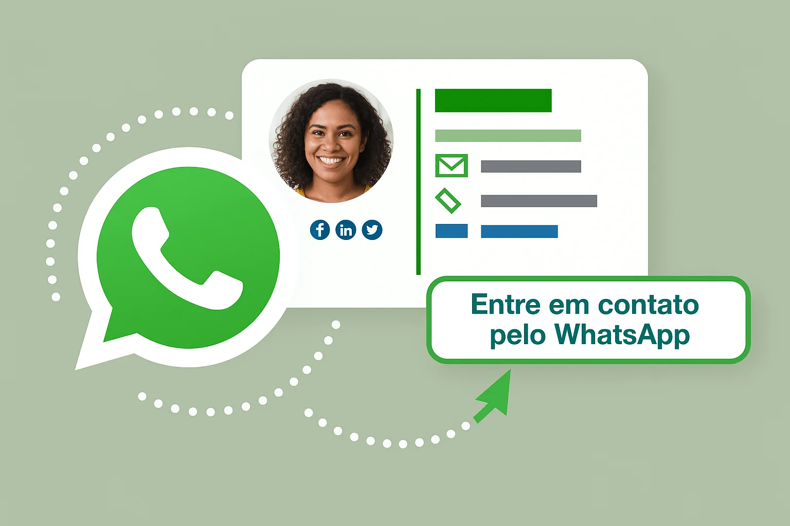 Imagem gerada por IA com perfil fictício com link do WhatsApp