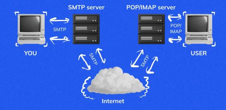 Os 10 melhores servidores SMTP gratuitos: saiba como escolher as melhores opções