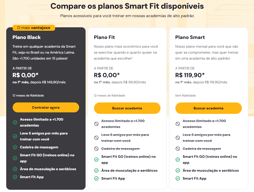 Tela do site da SmartFit mostrando um quadro comparativo dos planos disponíveis para um aluno em potencial.