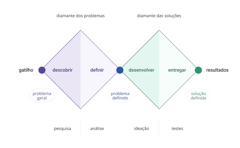 Gráfico mostrando duas formas geométricas de diamante (“balões”), uma ao lado da outra, conectadas pelo vértice do meio. Cada diamante é dividido ao meio na vertical e cada metade está preenchida num tom diferente.