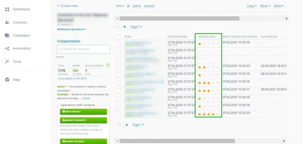 By rating