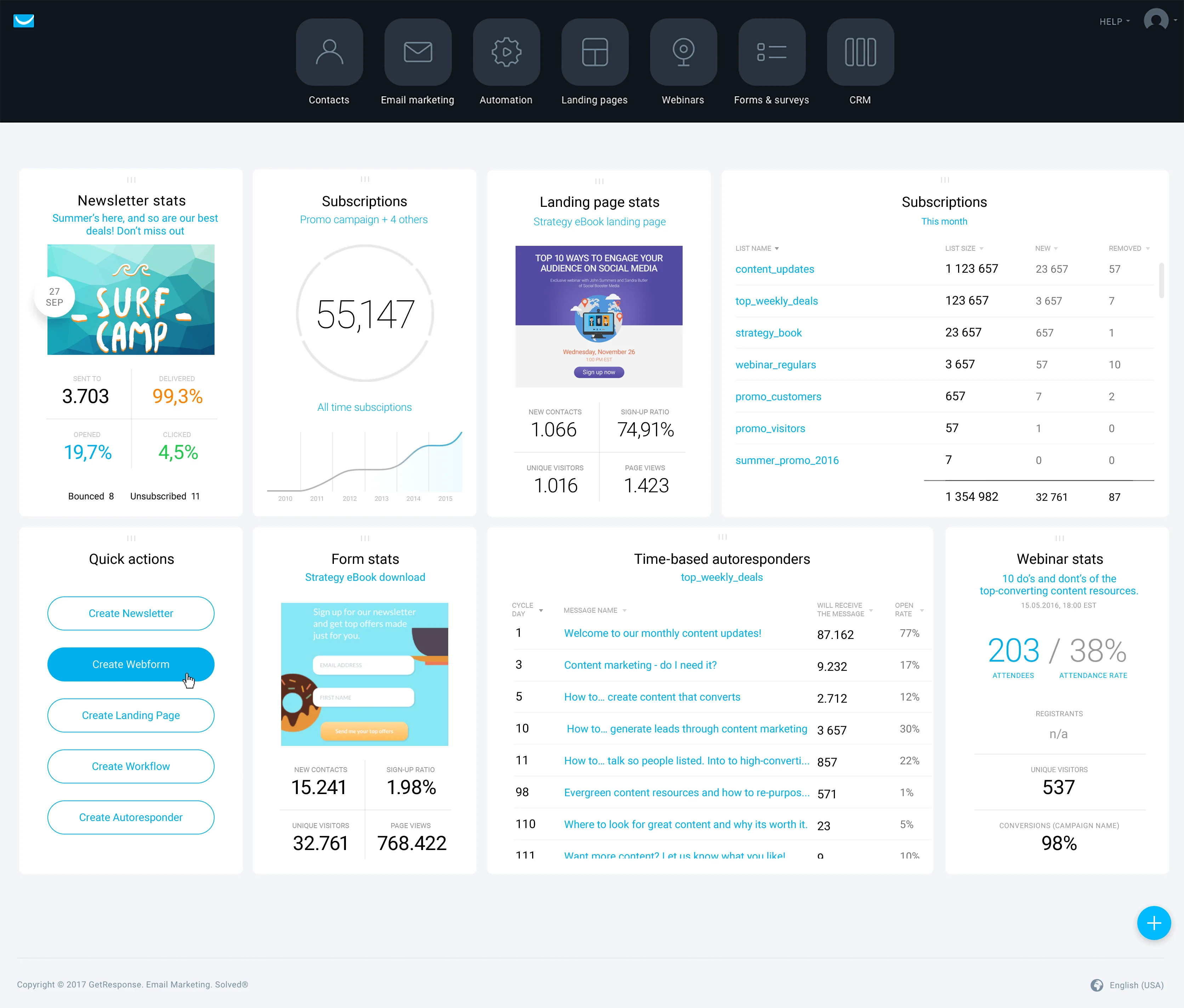 Mailchimp Competitor GetResponse