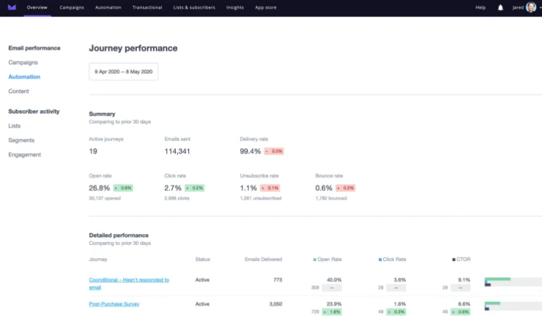 Mailchimp Alternative Campaign Monitor