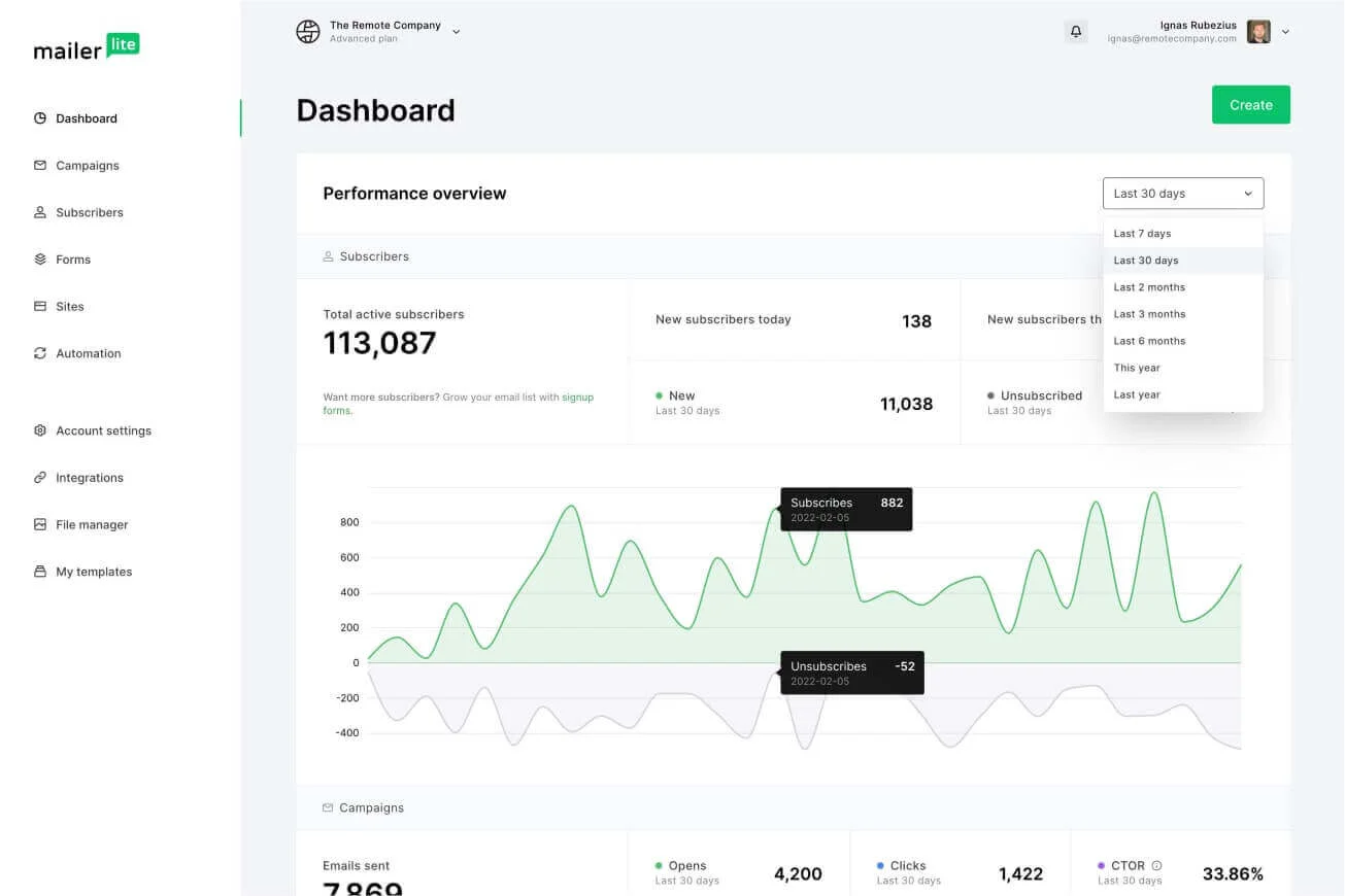 MailerLite dashboard