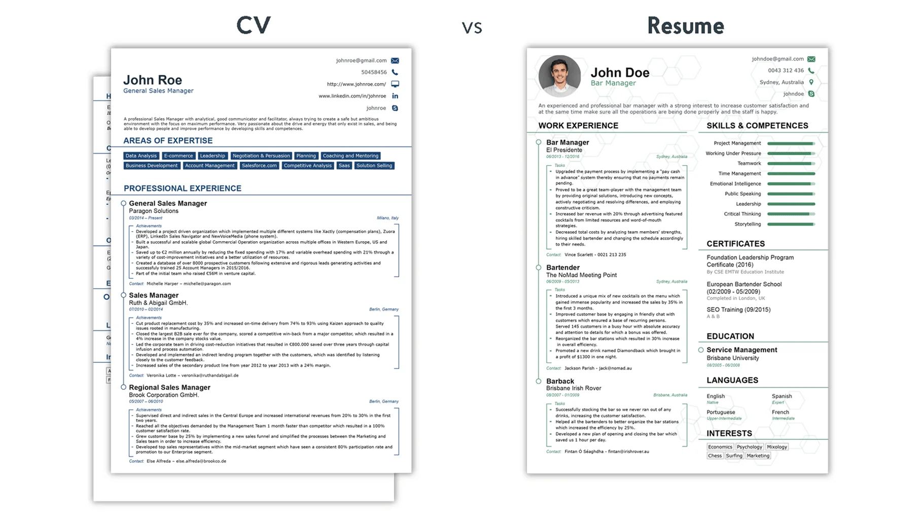 CVs and resumes have different structures, you can spot the difference at a glance. Source: IMDiversity