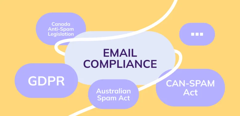 Email compliance and how to maintain it in email marketing