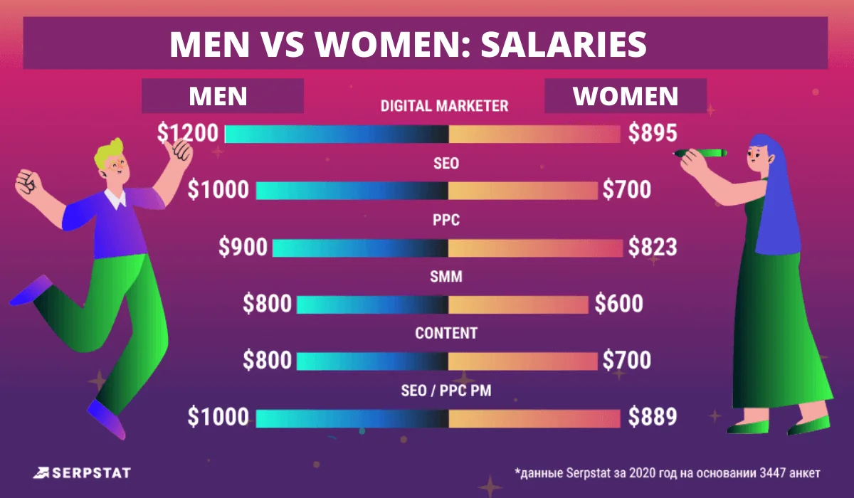 Source: Serpstat
