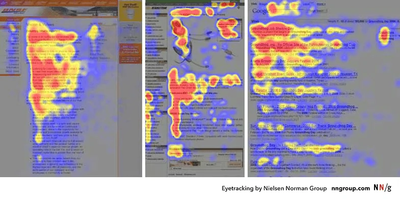 Heat maps of eye movement: the beginning parts of three texts are red and yellow, showing that people read those closely and in full, but later on the text starts to become blue as the readers’ attention fades. The red and yellow parts form the letter F.