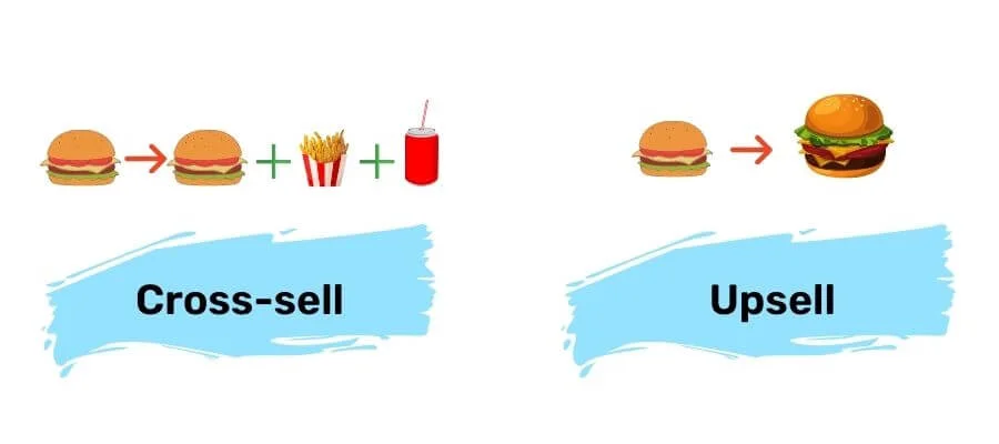 Upsell vs cross-sell