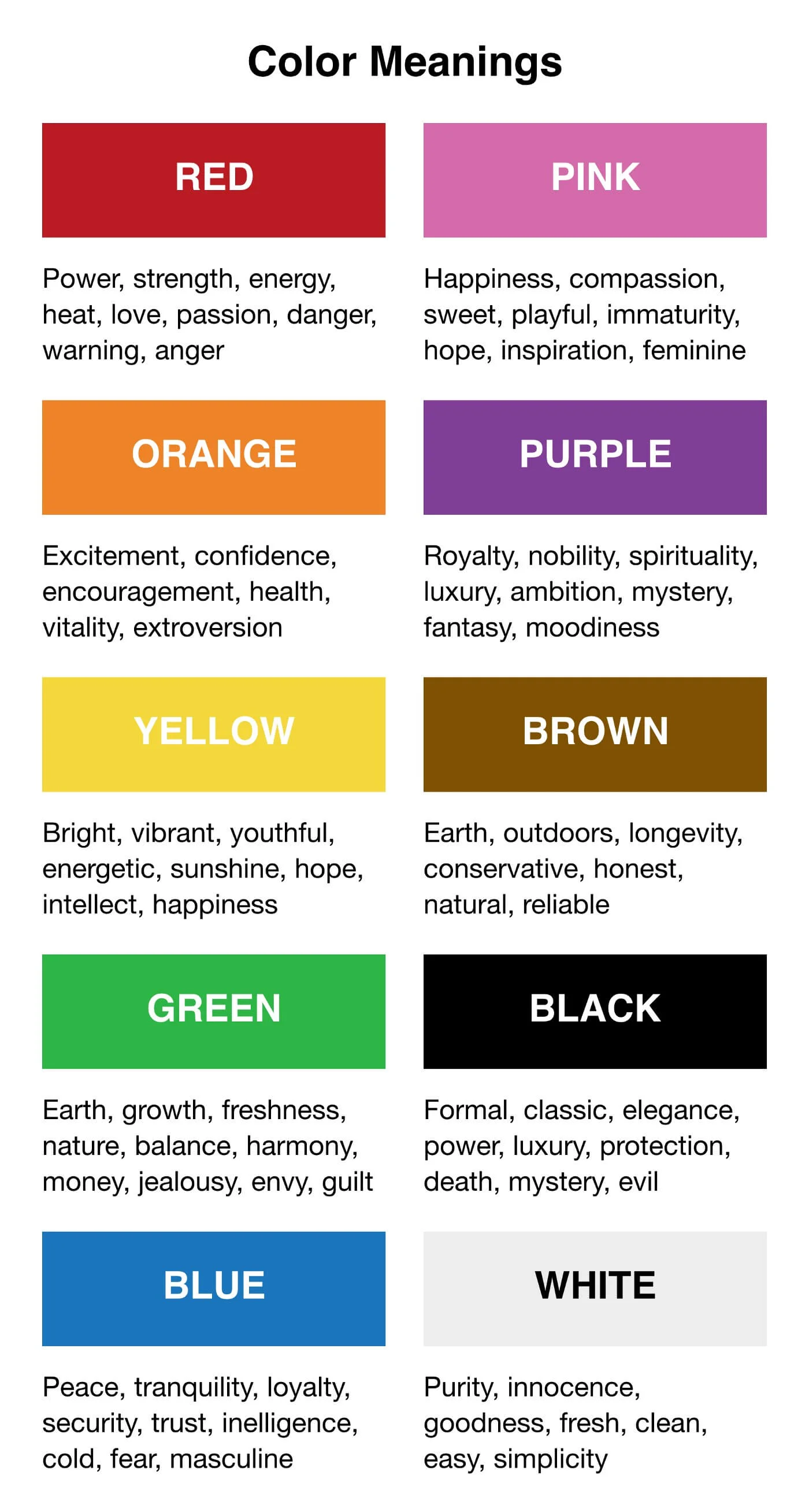 A breakdown of the meanings of colors. For example, white means purity, innocence, goodness, fresh, clean, easy, simplicity, etc.