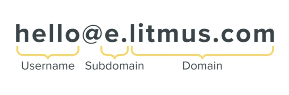 email subdomain