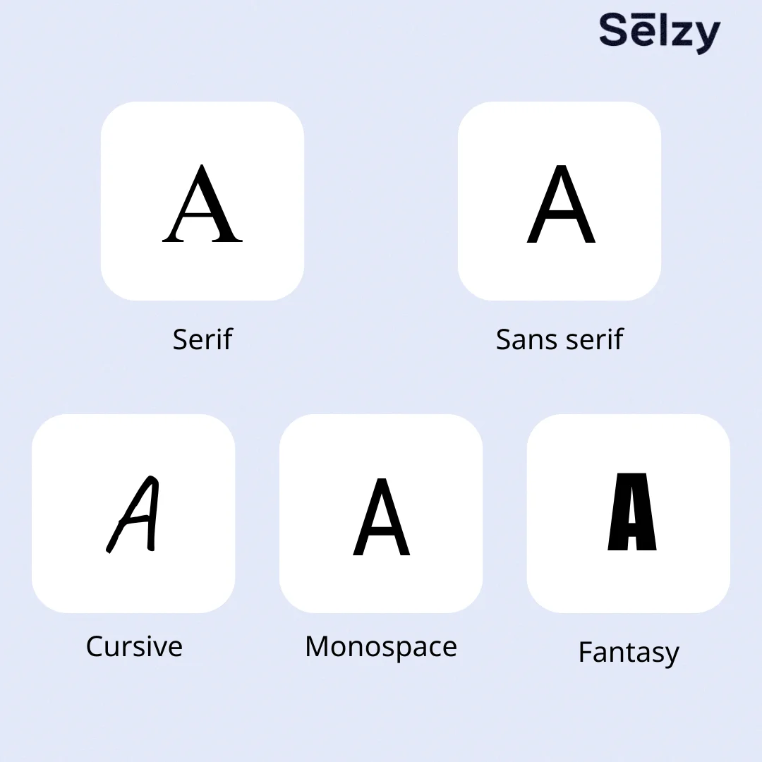 An image showing what the letter A looks like in different font types