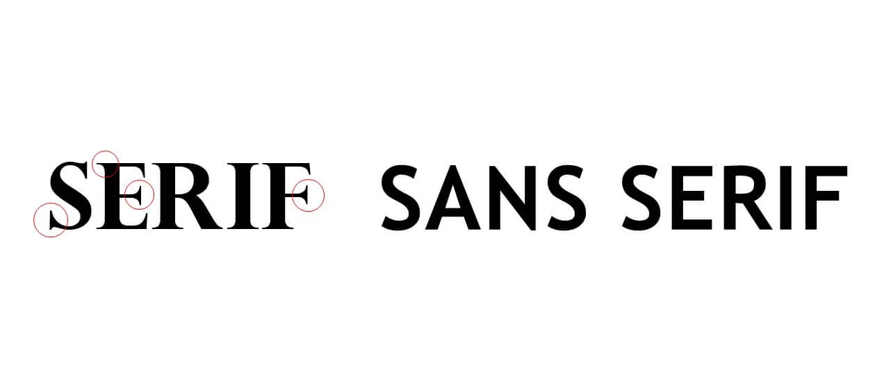 The difference between serif and sans serif fonts: the serif fonts have smaller strokes or lines at the end of every larger stroke