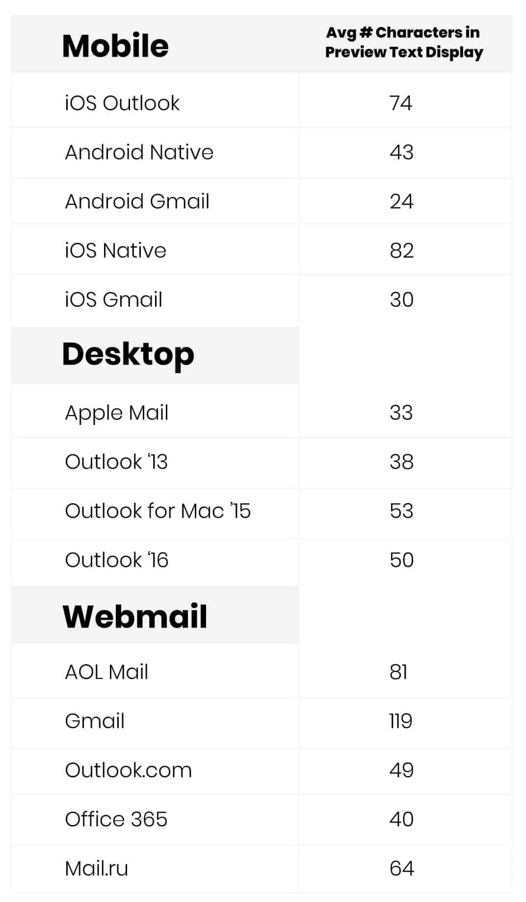 Characters limit in email preview text