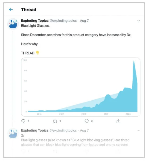 Exploding Topics’ value post