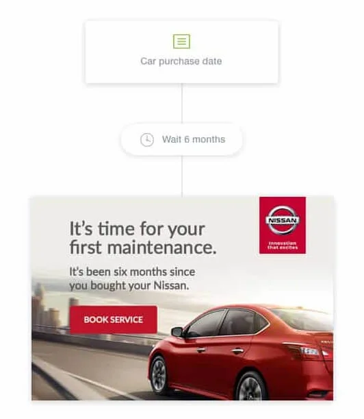 Nissan email example
