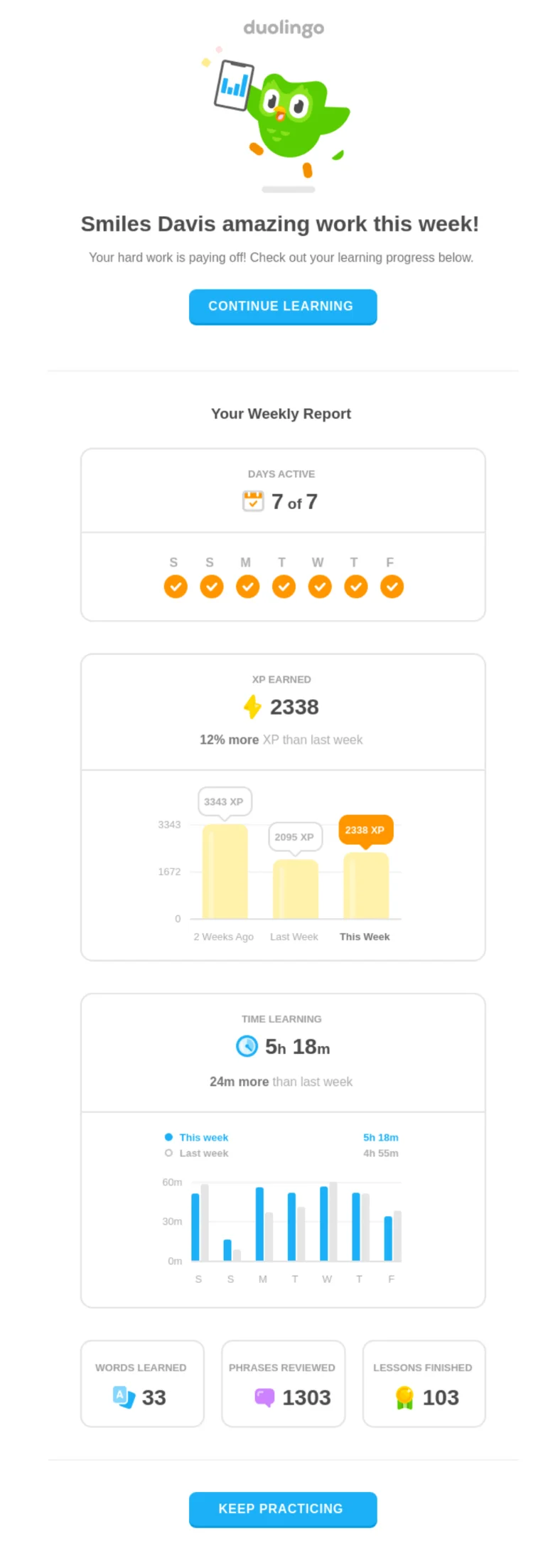 Recap email from Duolingo