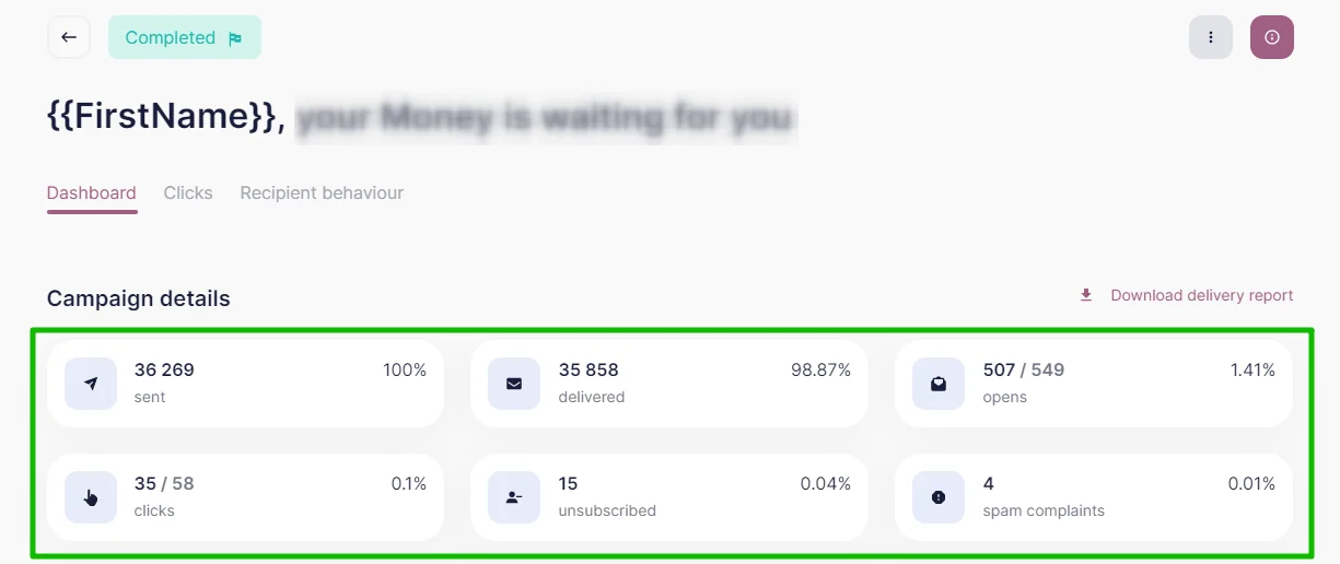 A campaign report showing the number of sent and delivered emails, clicks, opens, unsubscribes, and spam complaints