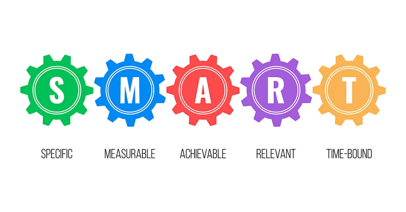 The SMART formula abbreviation explained