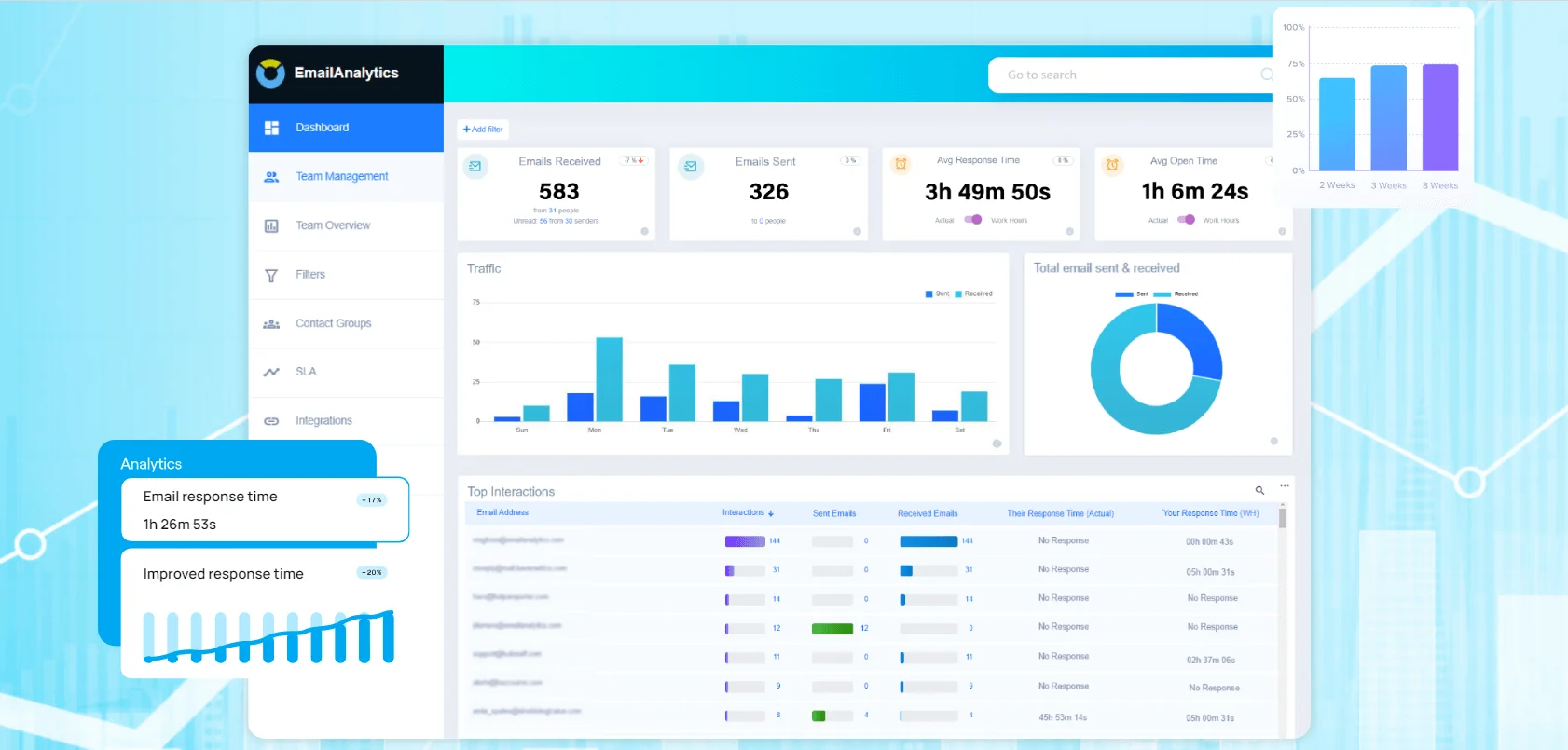 EmailAnalytics is among the most useful tools for tracking your team’s emails