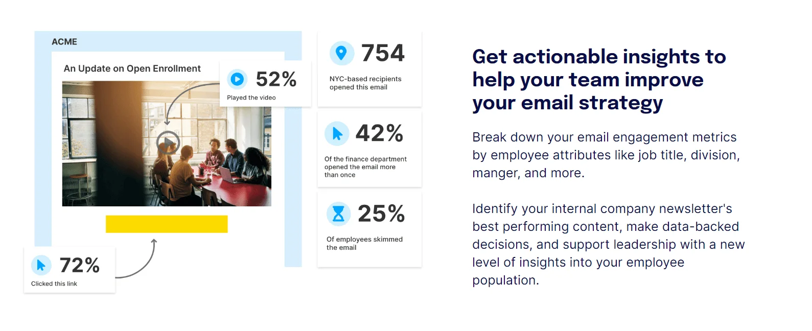 Staffbase offers complete analytics on internal communications