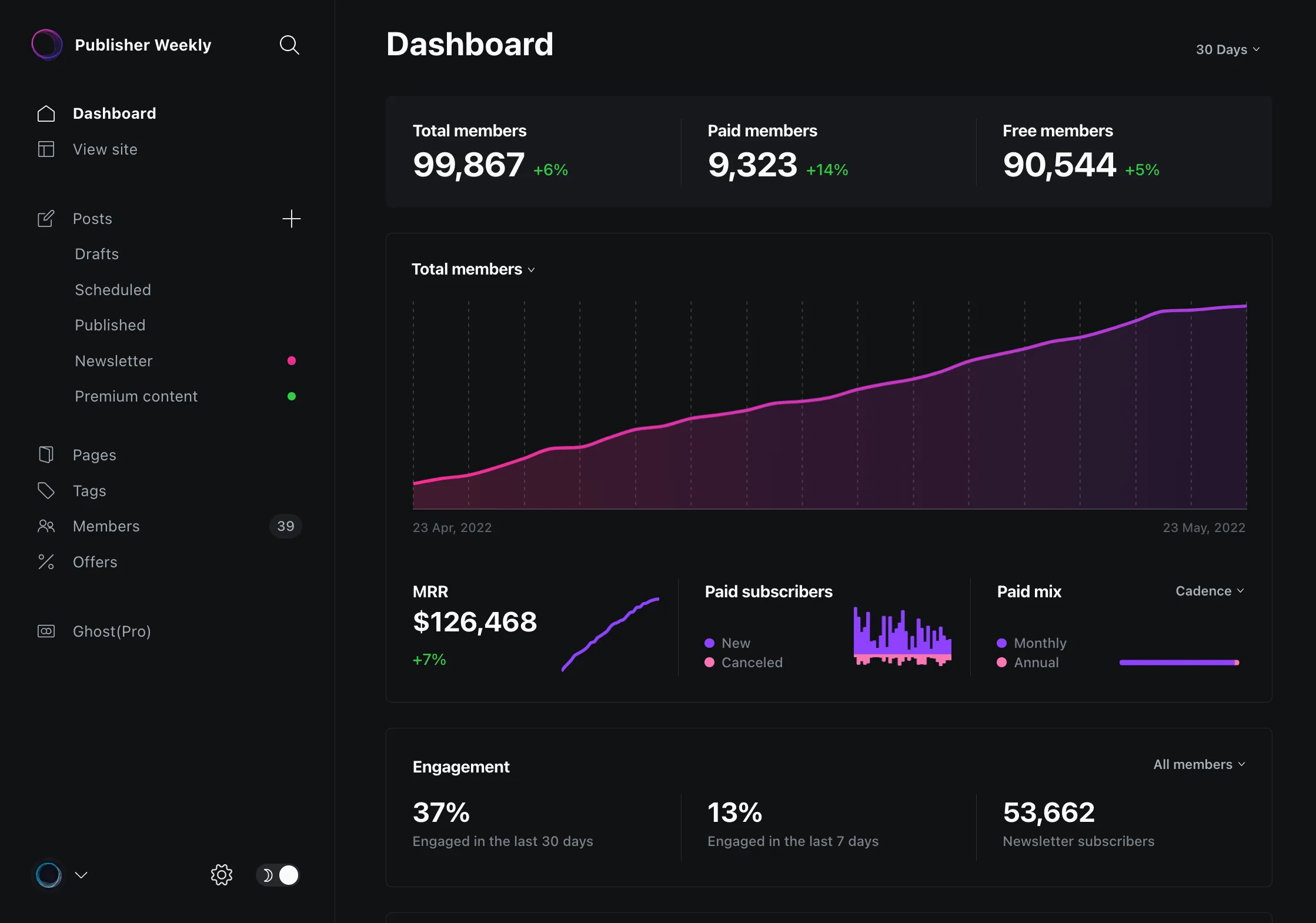 Ghost dashboard screenshot