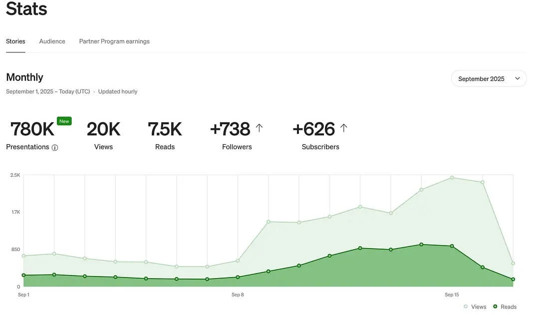 Medium audience stats page screenshot
