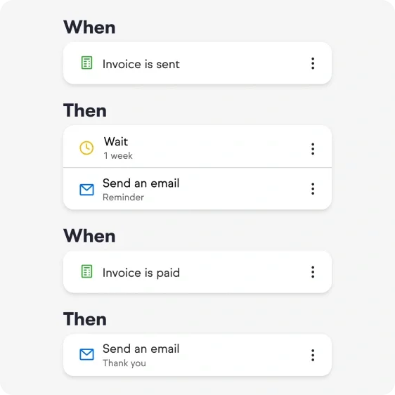 A preview of Keap’s email automation feature. The preview showcases the rule for purchase follow-up.