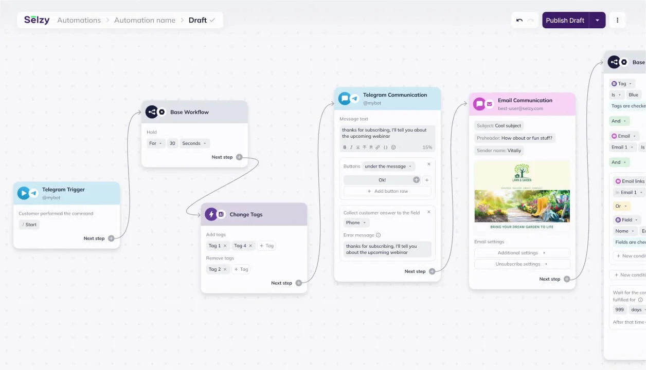Selzy’s email automation dashboard