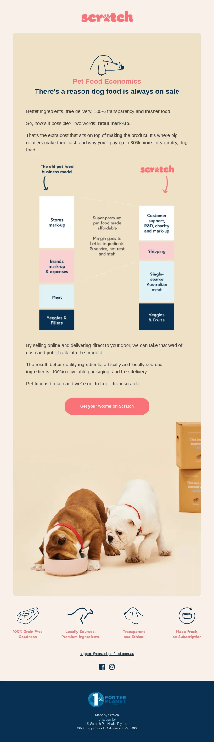An email from Scratch featuring an image of two dogs at a dog food bowl
