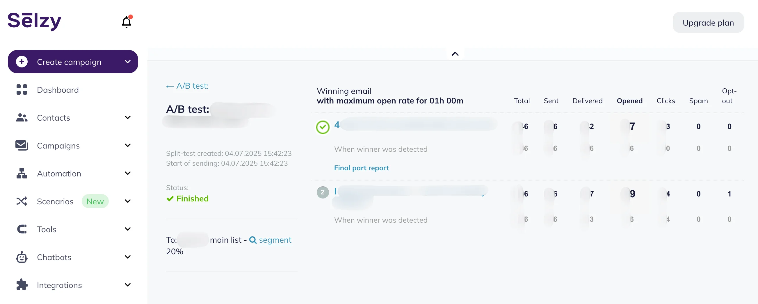 Selzy A/B test dashboard showing the A/B test results for two different subject lines, with data for before and after the winning email version was determined