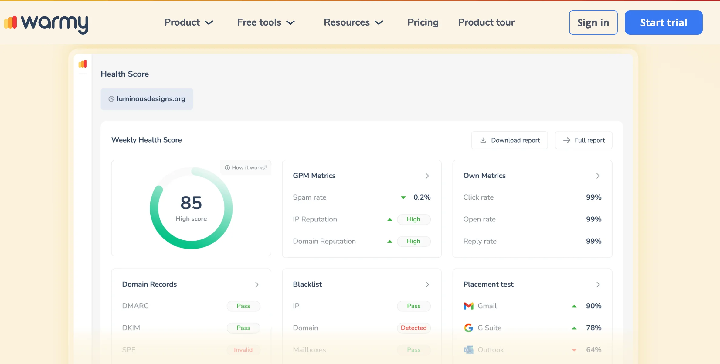Warmy dashboard showing email health score, spam rate, domain records, placement test results, and key engagement metrics
