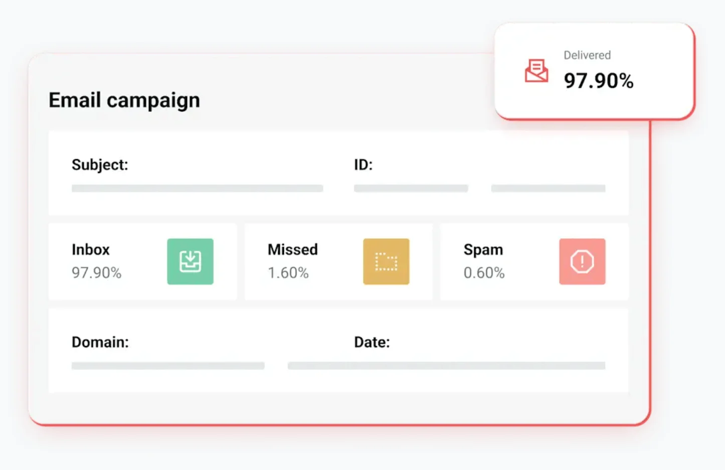 Mailgun email campaign report showing inbox placement rate, missed emails, spam percentage, and overall delivery performance