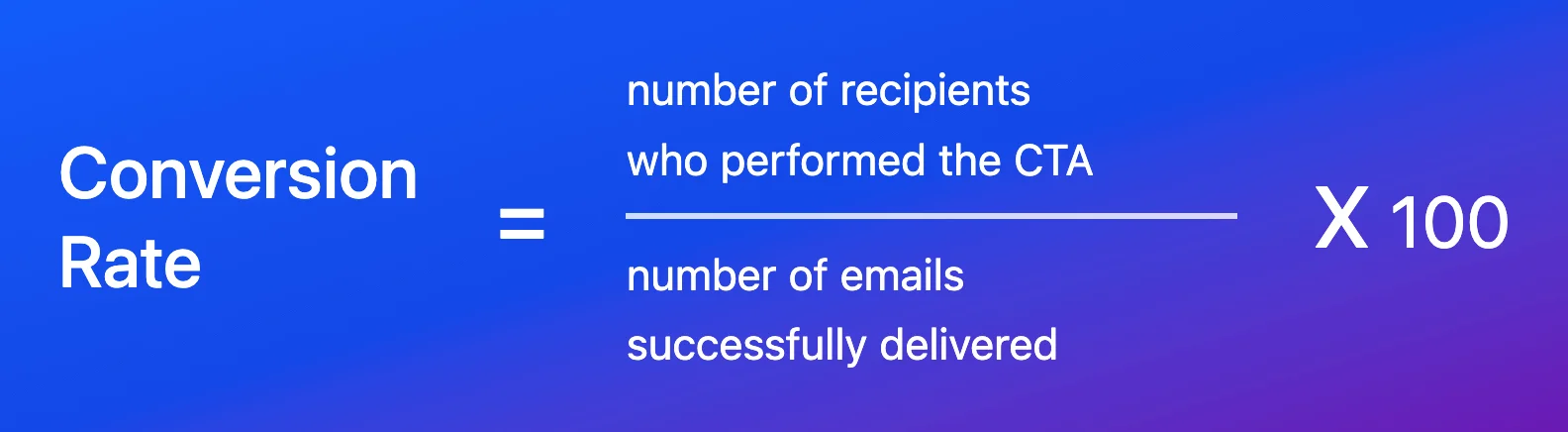An image showing the conversion rate calculation formula with the number of recipients who performed the CTA divided by the number of emails successfully delivered and multiplied by 100