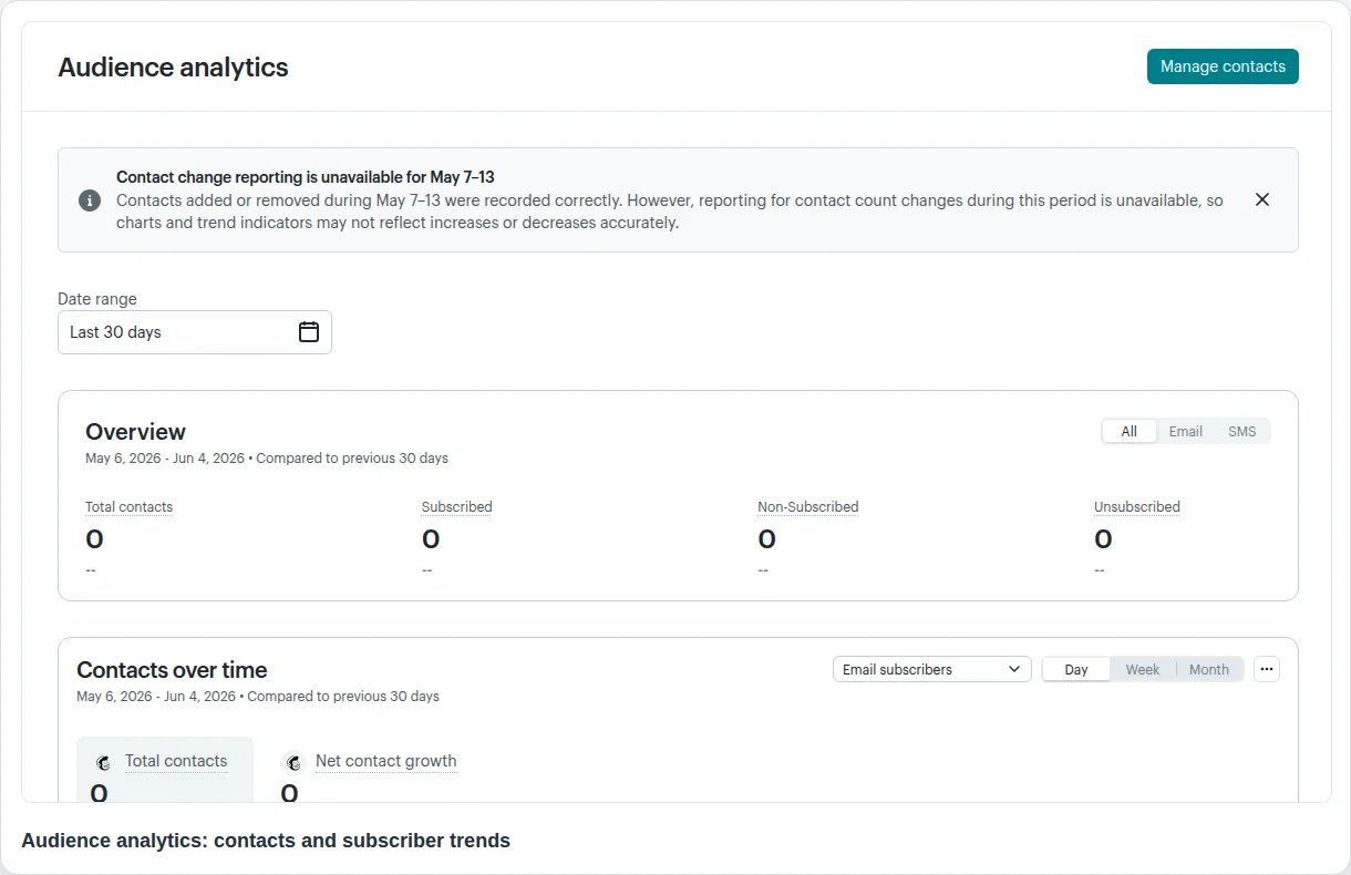 What Is Mailchimp? Features, Pricing, Pros, Cons, and Who It Is Best For 5