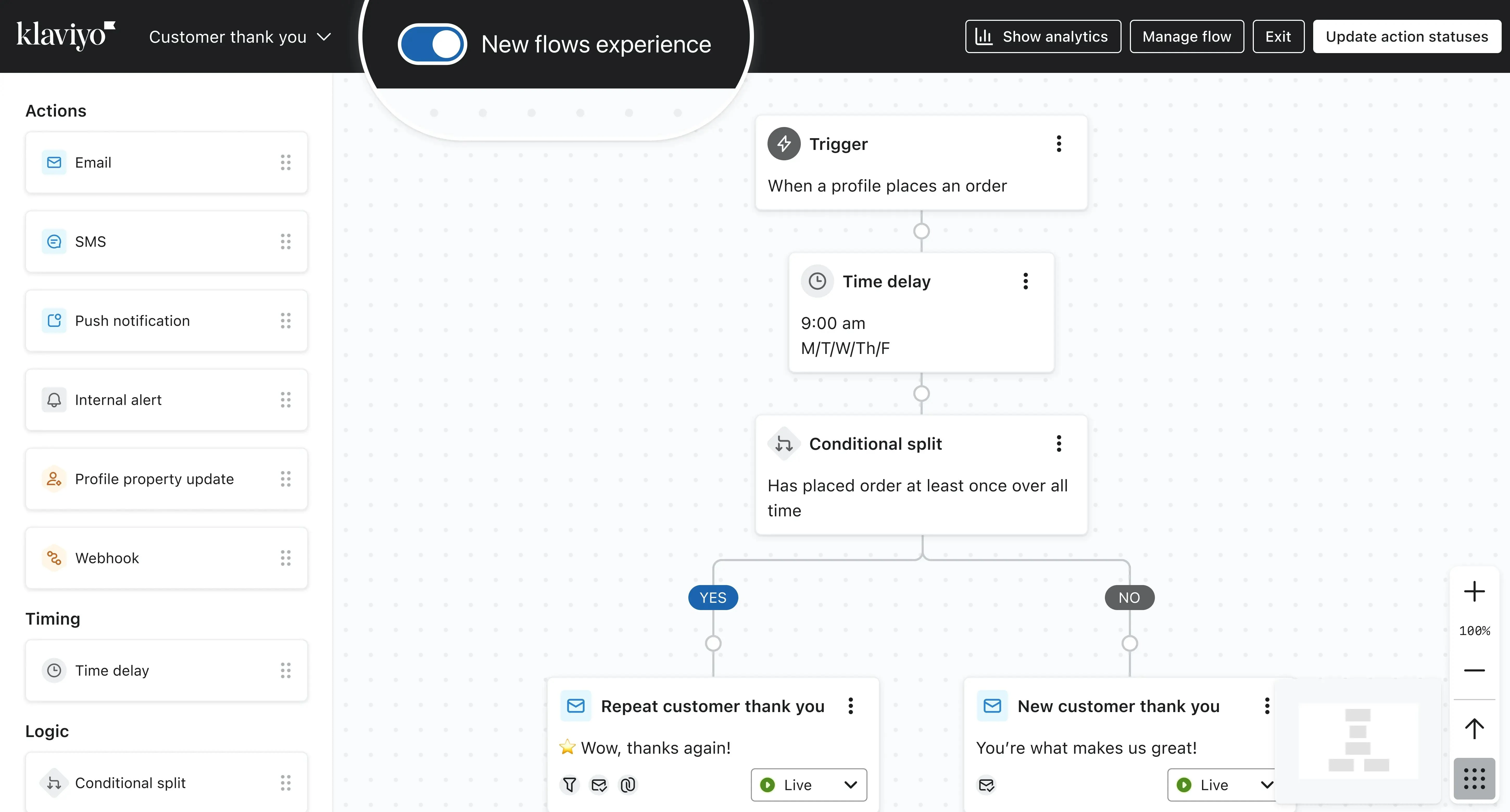 Klaviyo flow builder showing an automated order flow with trigger, time delay, conditional split, and email steps