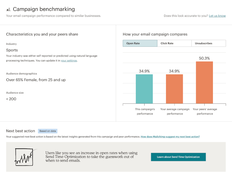 Mailchimp campaign benchmarking