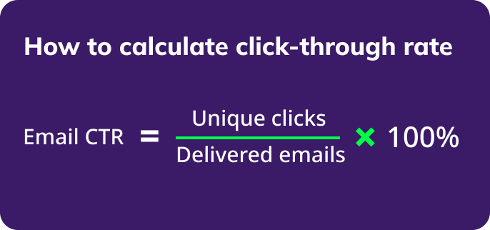 Email click-through rate formula