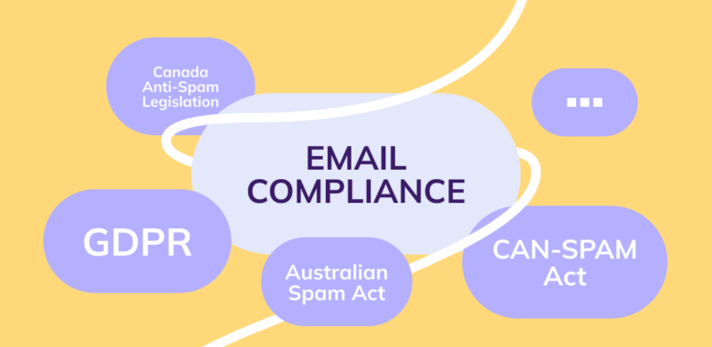 Email Marketing Compliance 101: Laws, Regulations and How To Stay Legal