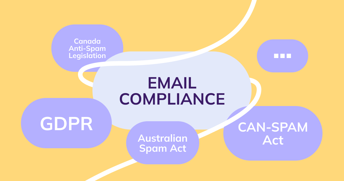 Email Marketing Compliance 101: Laws, Regulations and How To Stay Legal