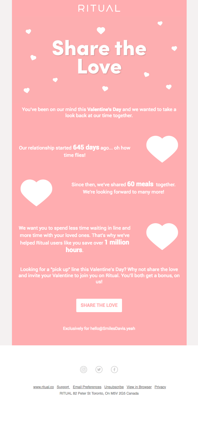 Valentine’s Day email marketing campaign by RitualsCo